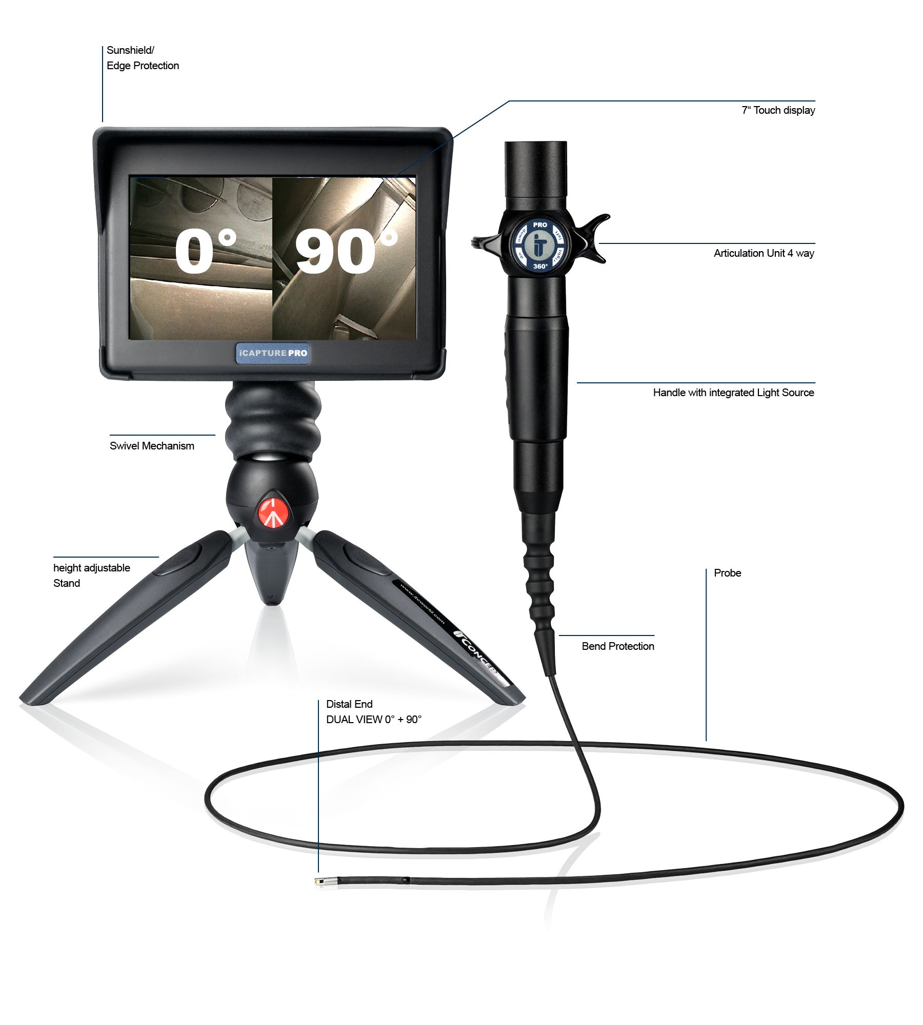 XLED PRO Dual View – Bild 2