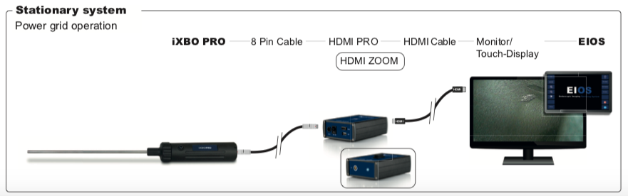 stationary system